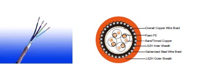 rs485 flame retardant signal cables